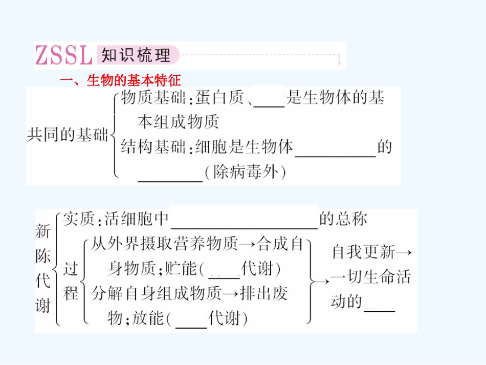 【精品】2011届高考生物第一轮复习经典学案 1-1 绪论课件_第3页