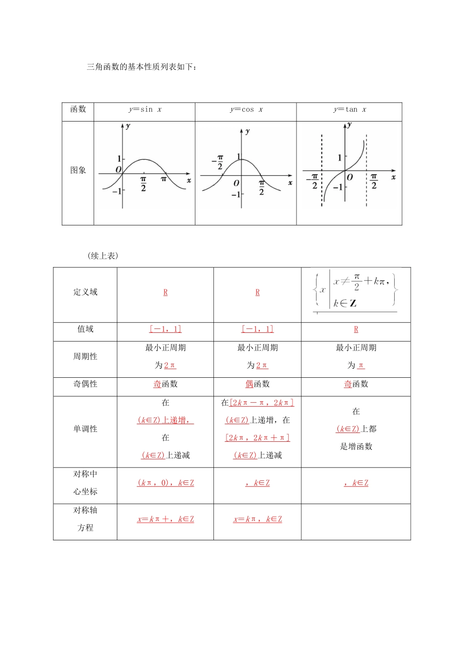 高考数学二轮复习 专题2 三角函数、三角变换、解三角形、平面向量 第一讲 三角函数的图象与性质 文-人教版高三全册数学试题_第2页