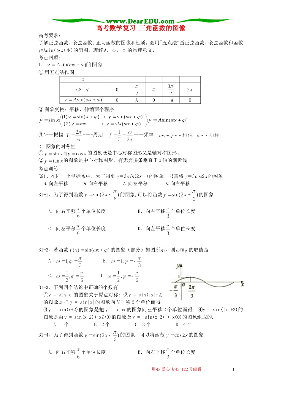 高考数学复习 三角函数的图像_第1页