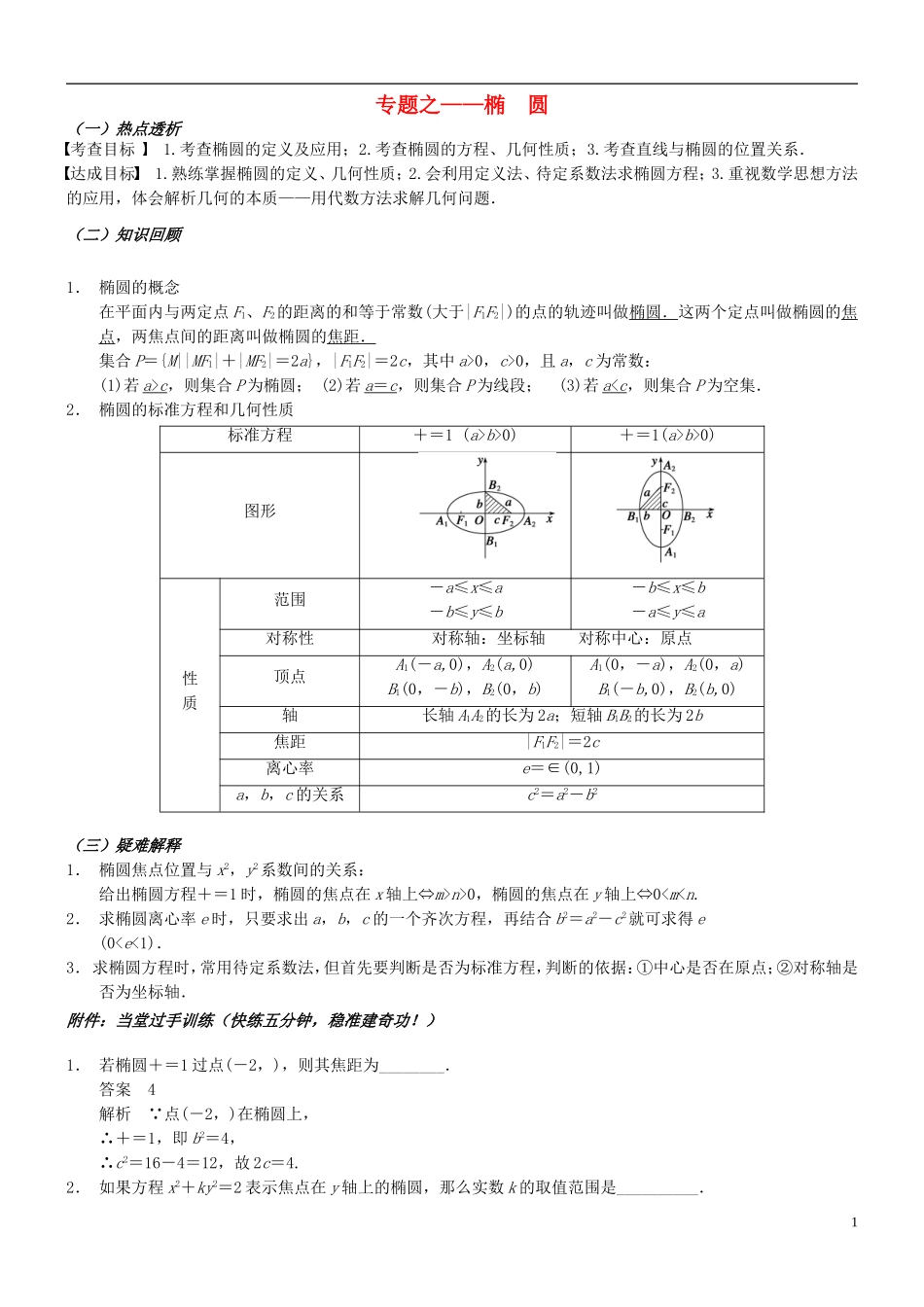 高考数学 圆锥曲线之椭圆问题-人教版高三全册数学试题_第1页