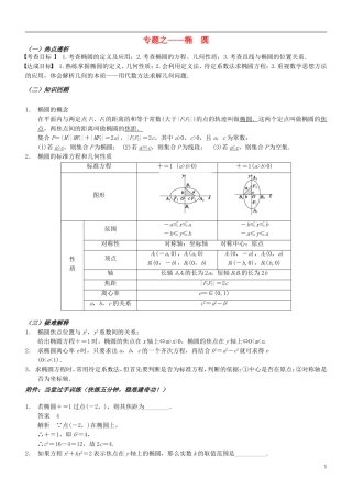 高考数学 圆锥曲线之椭圆问题-人教版高三全册数学试题