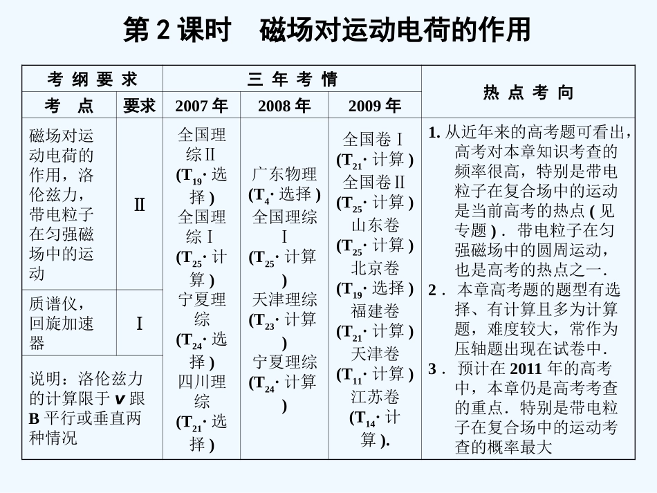 【创新设计】2011届高考物理一轮复习 第2课时 磁场对运动电荷的作用课件 人教大纲版_第1页