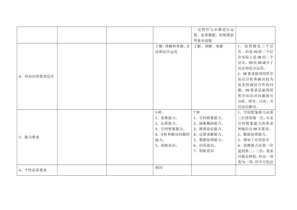 深入研究考试说明  准确把握高考方向_第2页