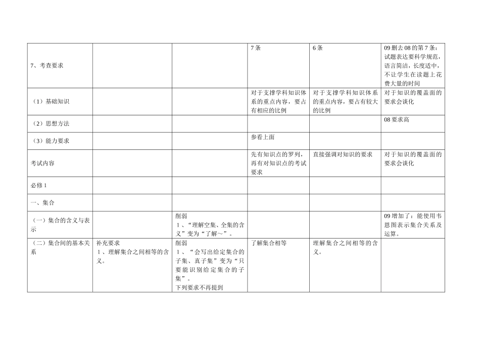 深入研究考试说明  准确把握高考方向_第3页