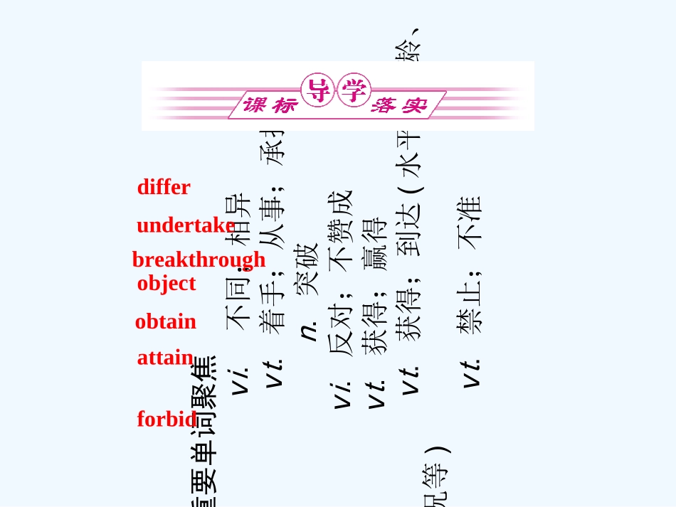 【河南专版】《金版新学案》2011高三英语一轮课件 新人教版选修8-2_第2页