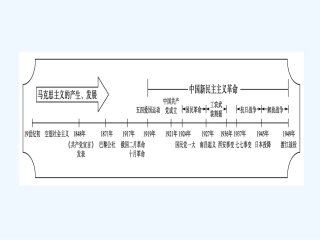《金版新学案》2011高三历史一轮复习 第5单元 马克思主义的产生、发展与中国新民主主义革命 单元整合