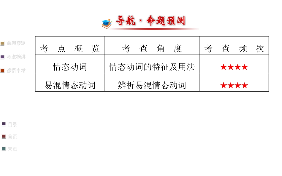 【全程方略+语法攻略】2014年中考语法专项复习课件：情态动词（含2013年中考真题，22张PPT）_第2页