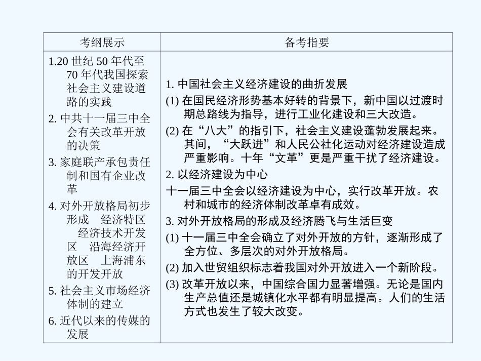 《金版新学案》2011高三历史一轮复习 第23讲 中国社会主义经济建设的曲折发展和经济体制改革(1)课件 岳麓版_第3页