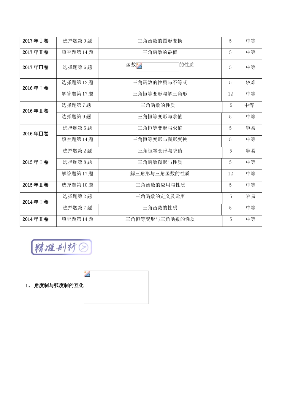 高中数学一轮复习 最拿分考点系列 考点3 三角函数-人教版高三全册数学试题_第3页