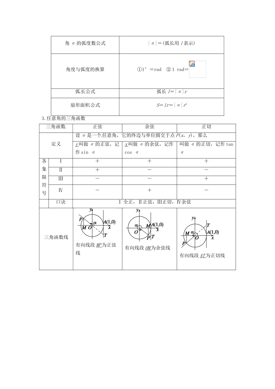 高考数学复习 专题06 三角函数 任意角和弧度制及任意角的三角函数考点剖析-人教版高三全册数学试题_第2页