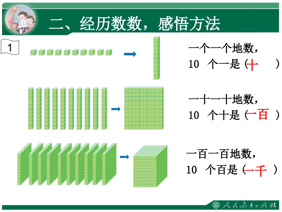 《数数、认识计数单位千》第七单元万以内数的认识课件)_第3页