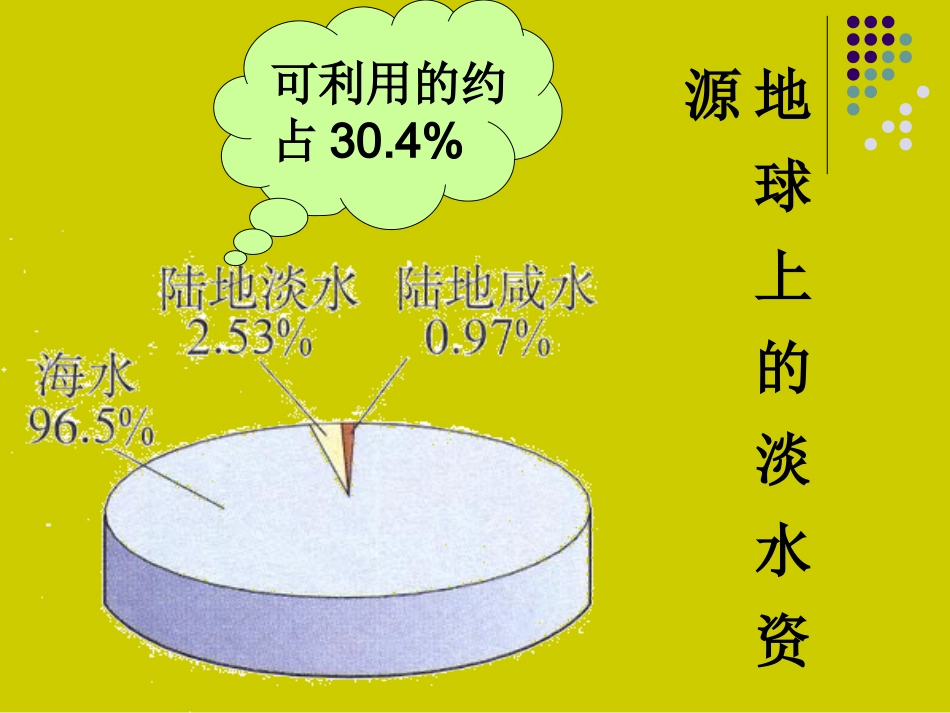 《课题1_爱护水资源》PPT课件_第3页