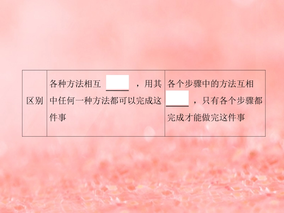 高考数学一轮复习 第十章 计数原理、概率、随机变量及其分布理 第1节 分类加法计数原理与分步乘法计数原理 新人教A版-新人教A版高三全册数学试题_第3页