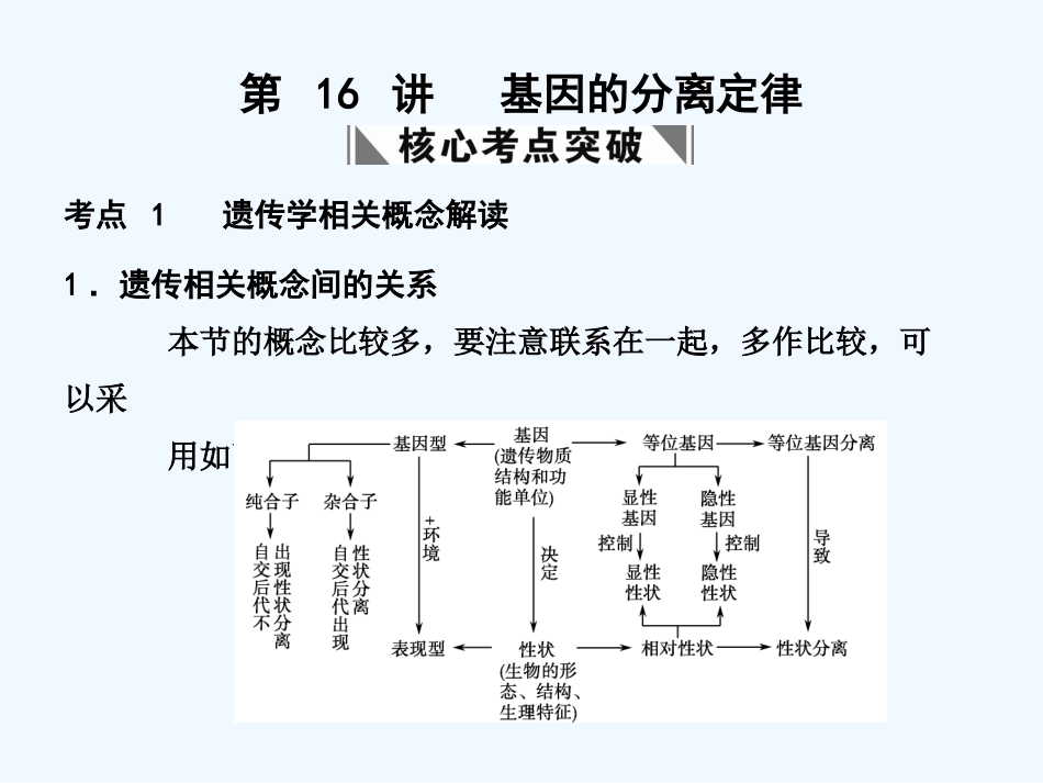 【创新设计】2011届高考生物一轮复习 第二章 第16讲 基因的分离定律课件 苏教版必修2_第1页