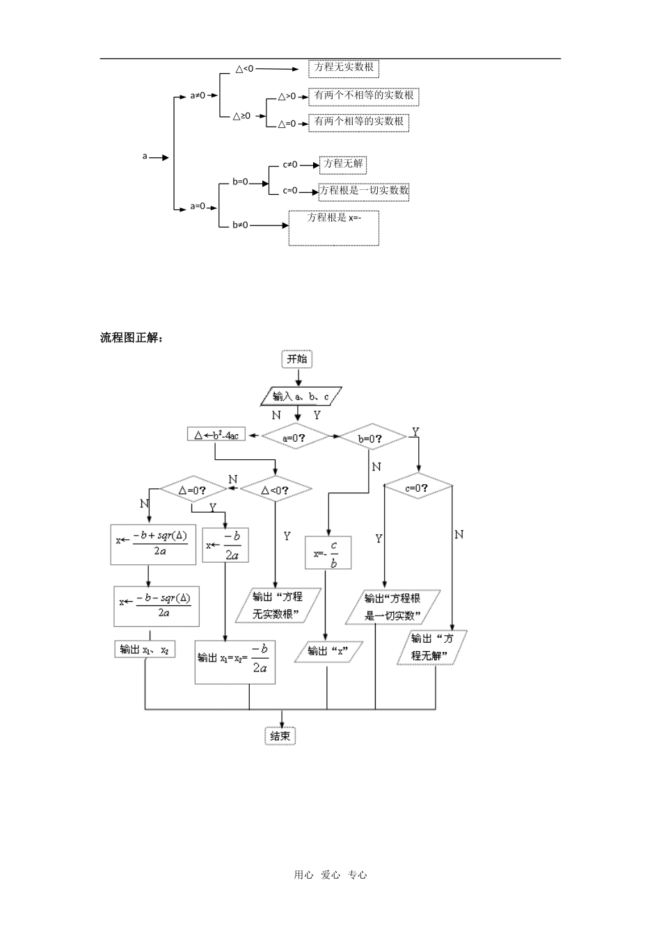 高考数学复习点拨 流程图的画法错解剖析_第2页