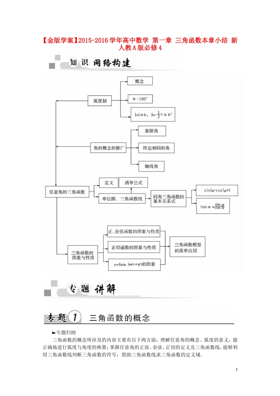 高中数学 第一章 三角函数本章小结 新人教A版必修4-新人教A版高一必修4数学试题_第1页