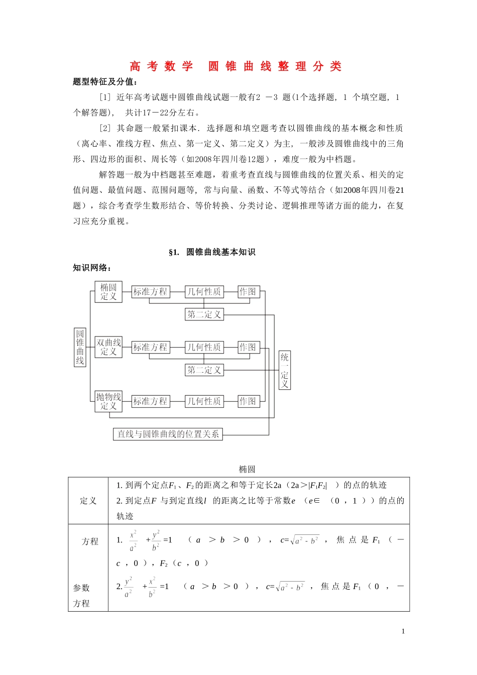 高考数学 圆锥曲线整理分类_第1页
