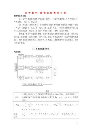 高考数学 圆锥曲线整理分类