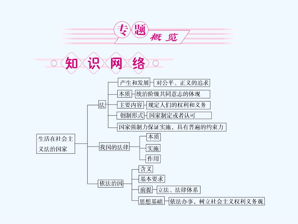 【龙门亮剑】2011高三政治一轮复习 专题1 生活在社会主义法治国家课件 新人教版选修5_第2页