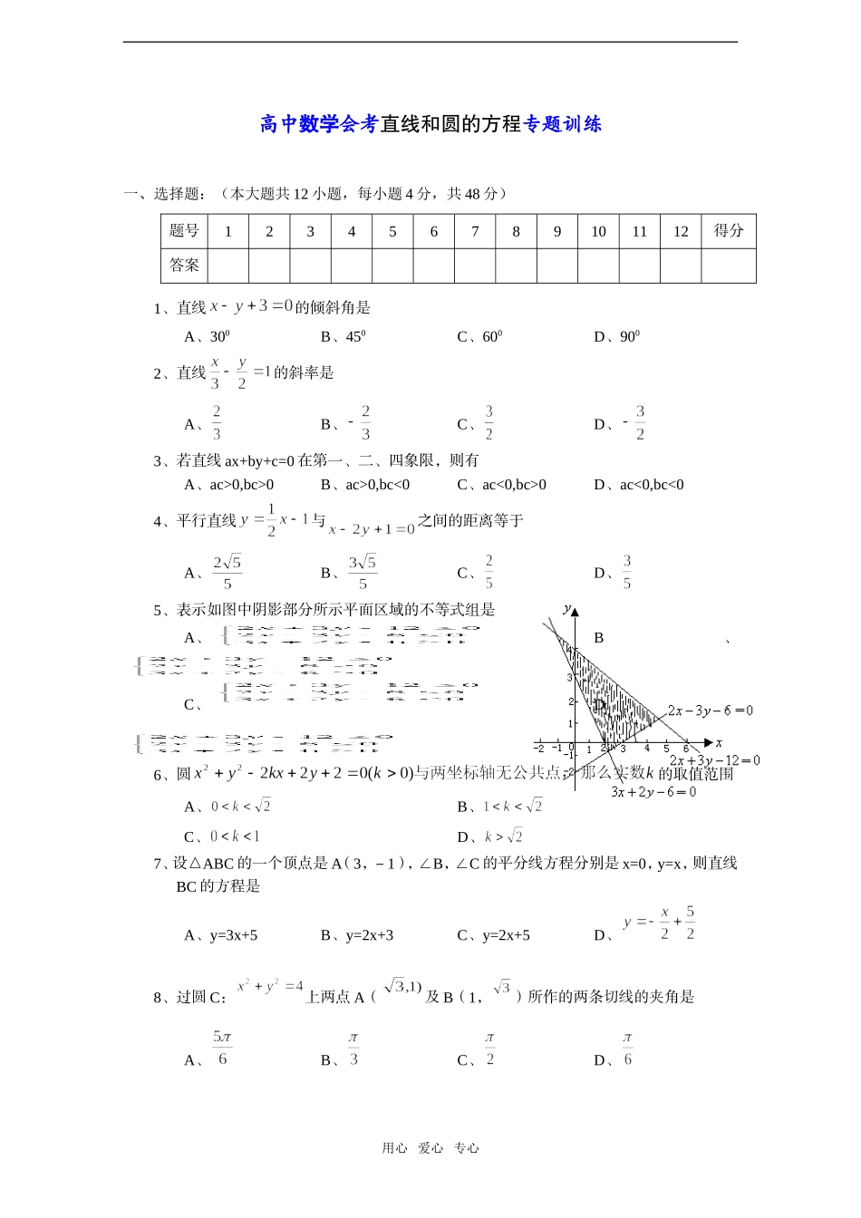 高中数学会考——直线和圆的方程专题训练_第1页