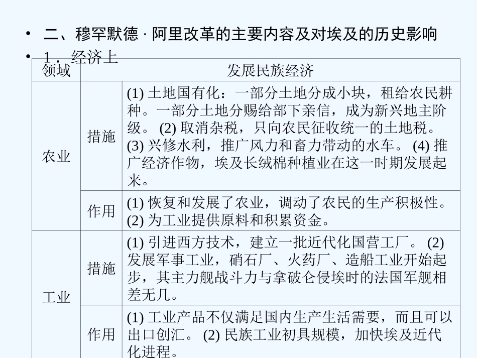 【创新设计】2011年高三历史一轮复习 课时6 穆罕默德 阿里改革课件 人民版选修1_第3页