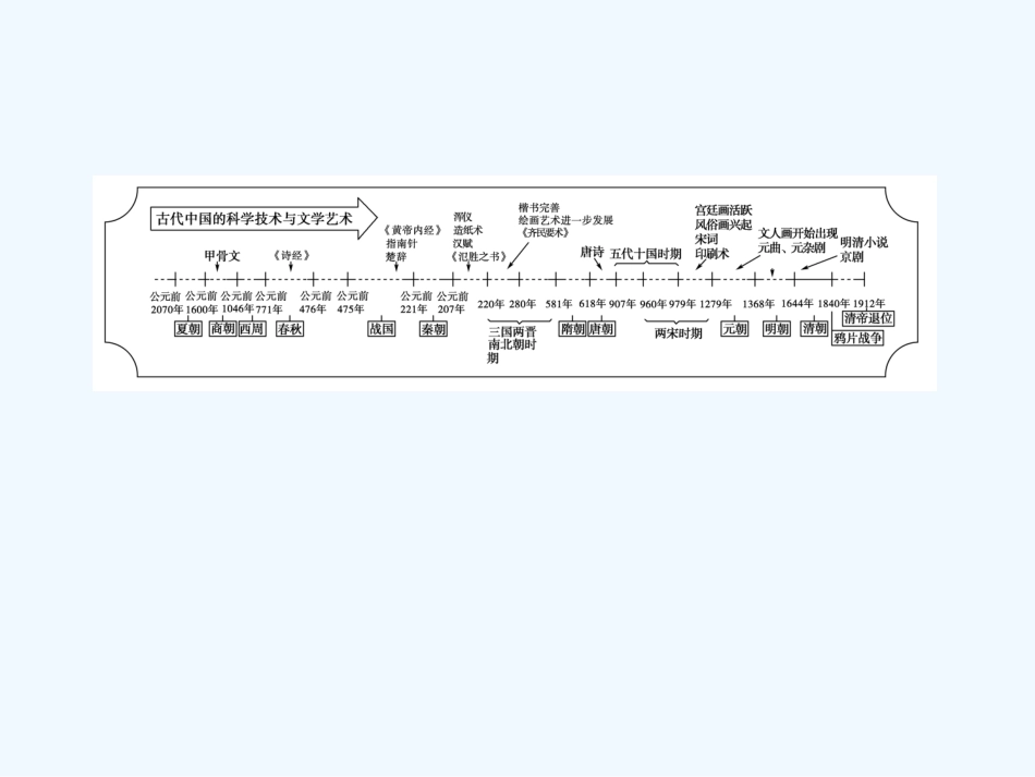 《金版新学案》2011高三历史一轮复习 第14单元 中国古代文艺长廊和19世纪以来的世界文化单元整合课件 岳麓版_第1页