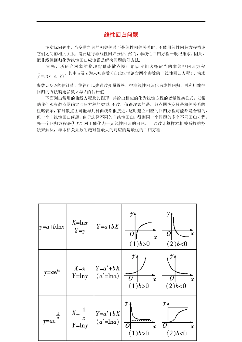 高考数学复习点拨 线性回归问题_第1页