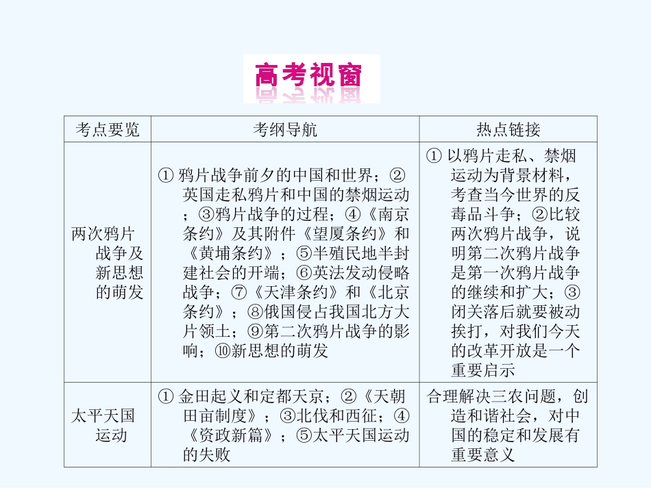 《金版新学案》2011高三历史一轮 第12讲 鸦片战争和第二次鸦片战争课件_第3页