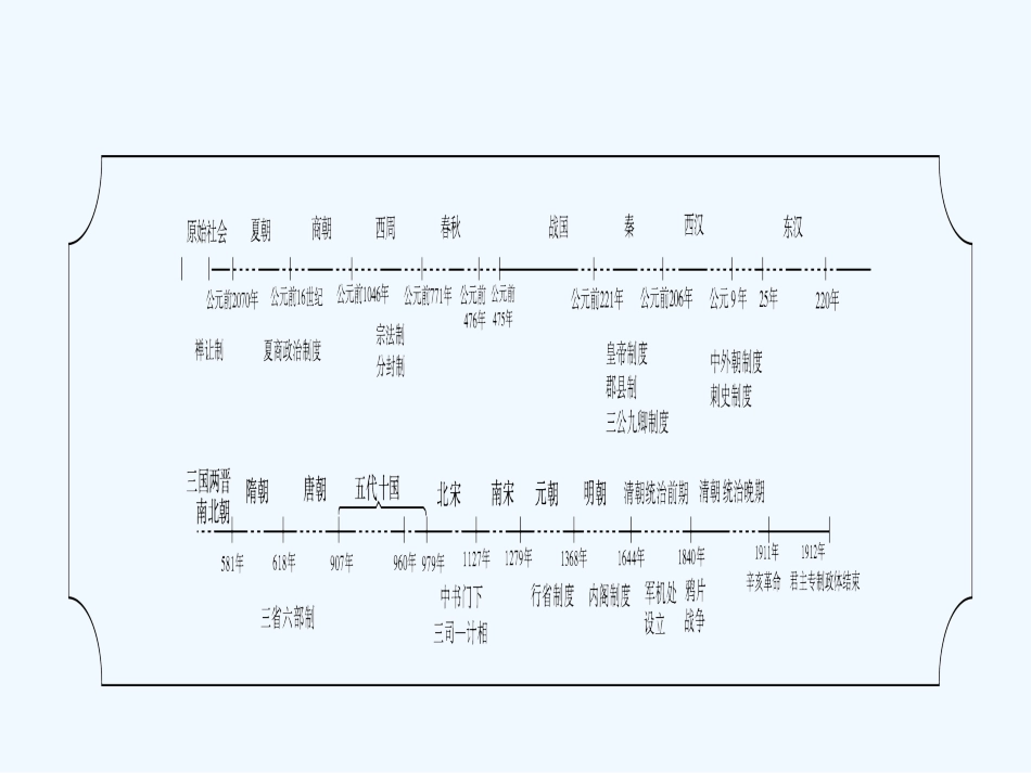《金版新学案》2011高三历史一轮复习 第1单元 中国古代的中央集权制度 单元高效整合课件 岳麓版_第3页