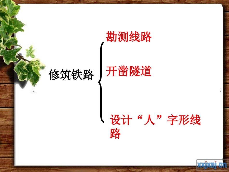 《詹天佑》PPT课件_5新_第3页