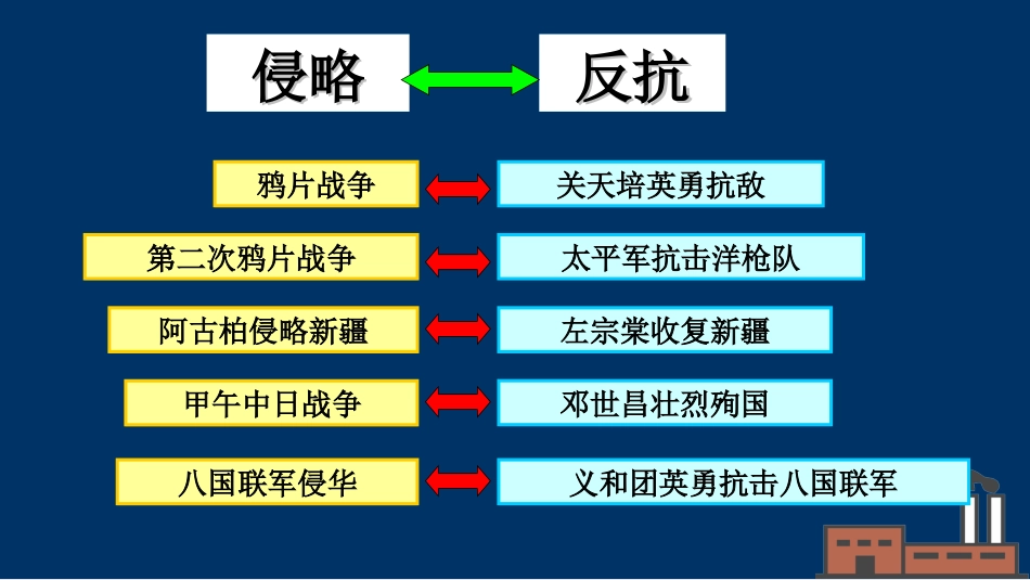 《洋务运动》课件16：9_第1页