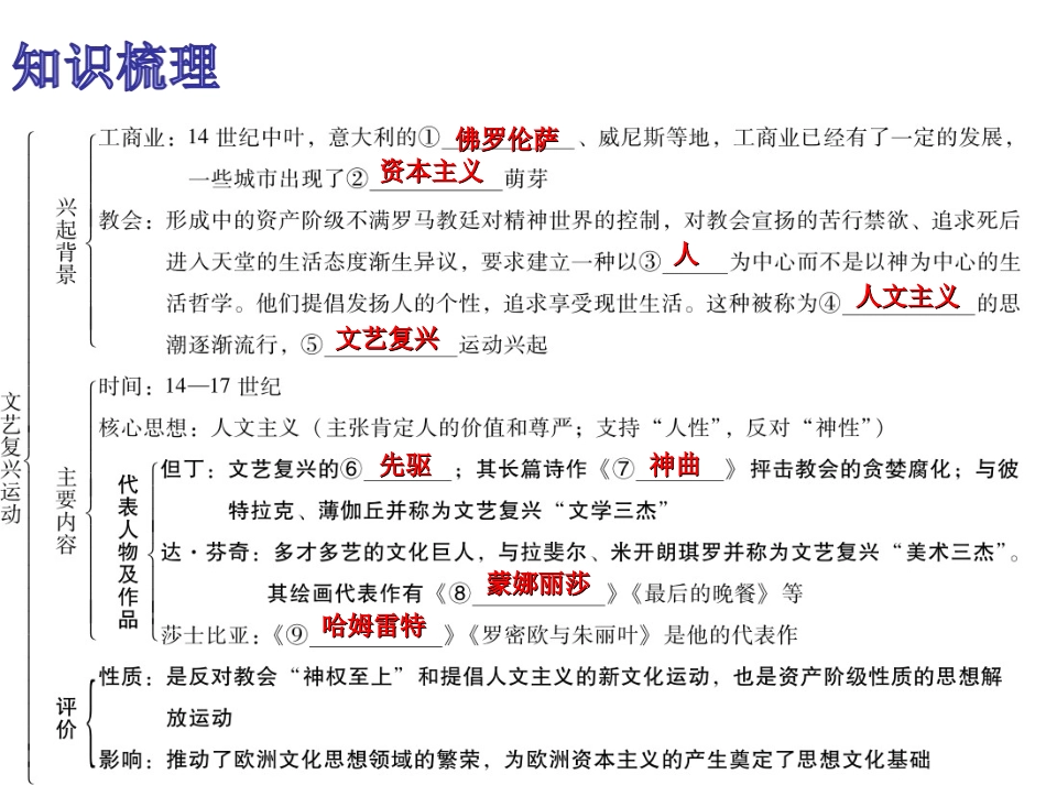 《第14课文艺复兴运动》课件1_第3页