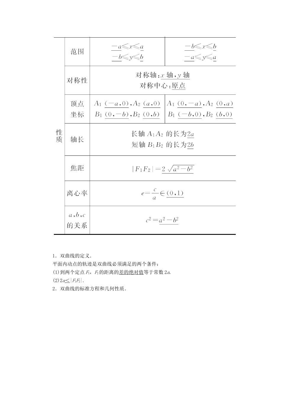 高考数学二轮复习 专题6 解析几何 第二讲 椭圆、双曲线、抛物线 文-人教版高三全册数学试题_第2页
