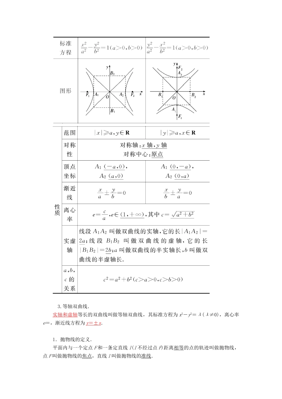 高考数学二轮复习 专题6 解析几何 第二讲 椭圆、双曲线、抛物线 文-人教版高三全册数学试题_第3页