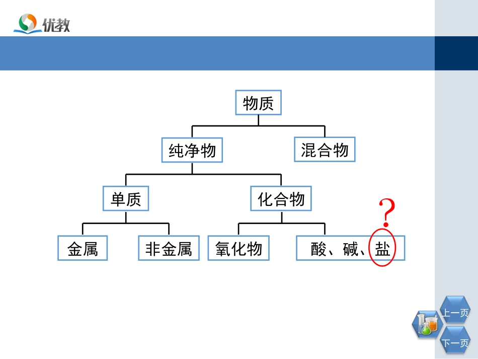 《生活中常见的盐》优教教学课件2_第3页