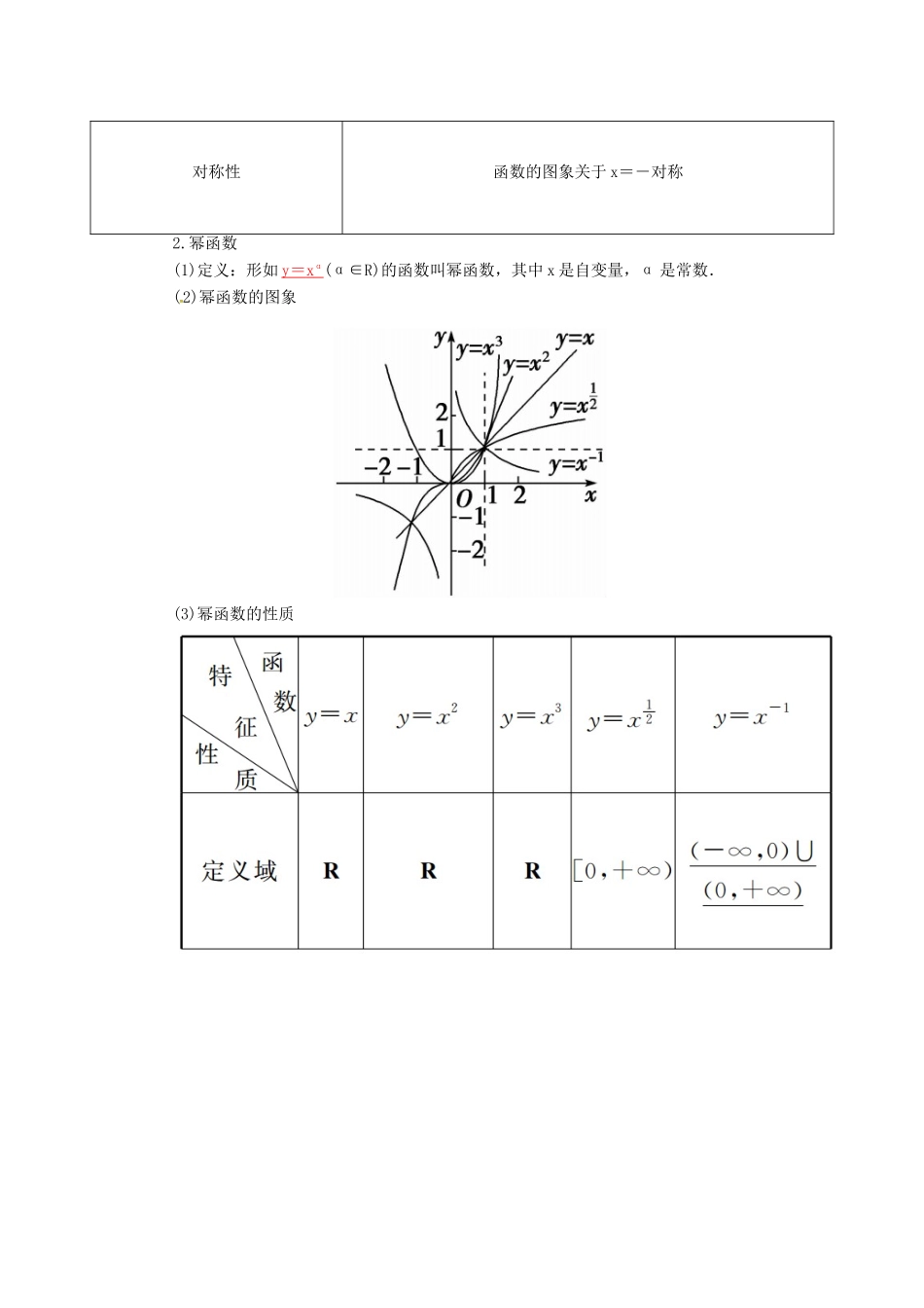 高考数学一轮总复习 第二章 函数、导数及其应用 第四节 二次函数与幂函数练习 理-人教版高三全册数学试题_第2页