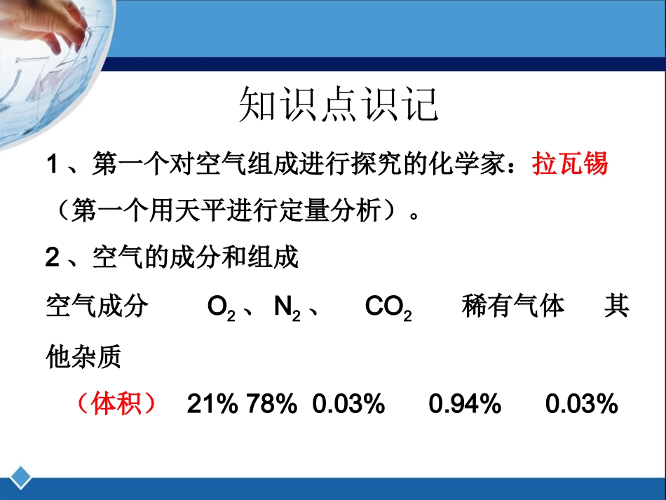 《空气、物质的构成》知识总结_第2页