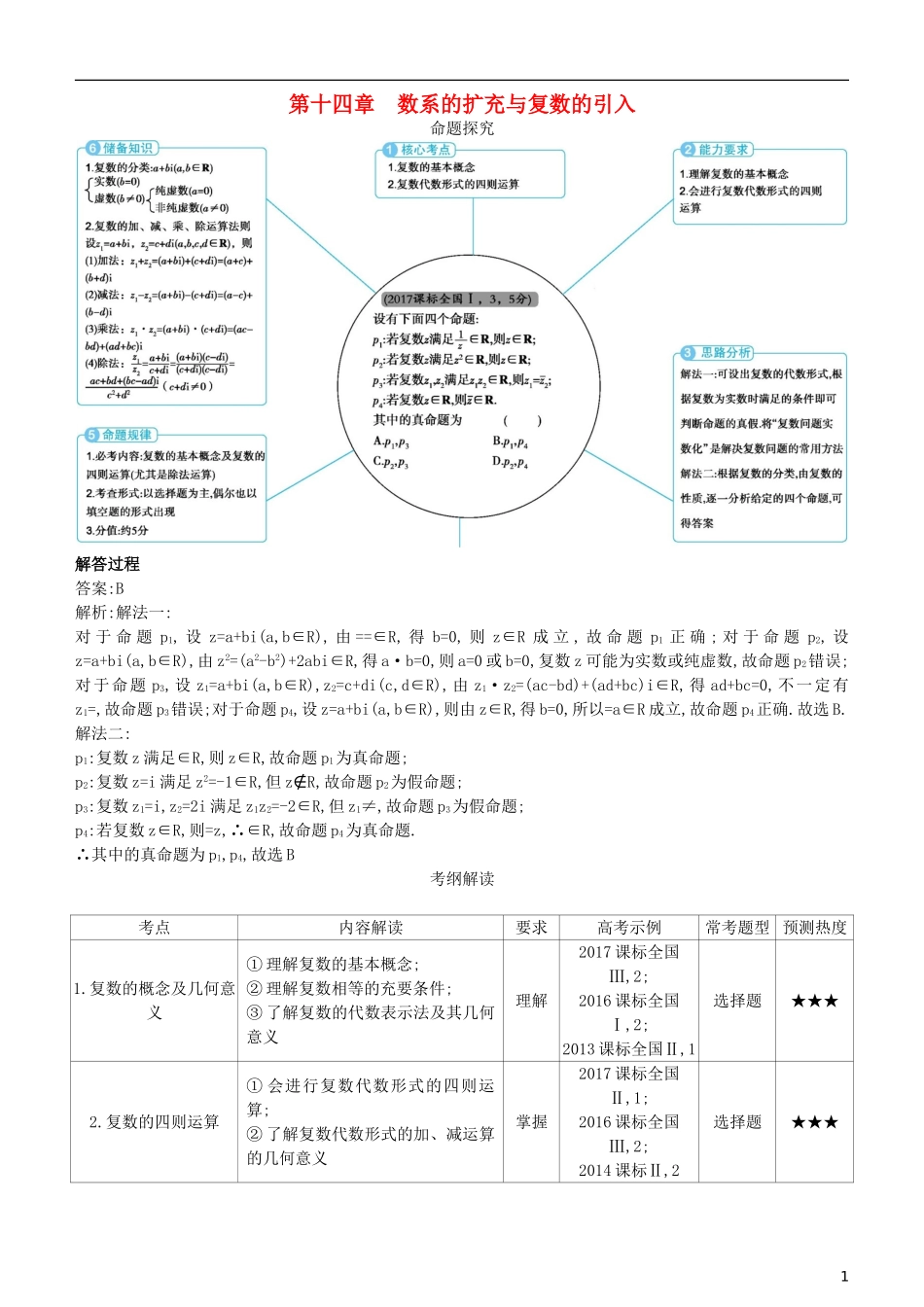 高考数学一轮复习 第十四章 数系的扩充与复数的引入练习 理-人教版高三全册数学试题_第1页
