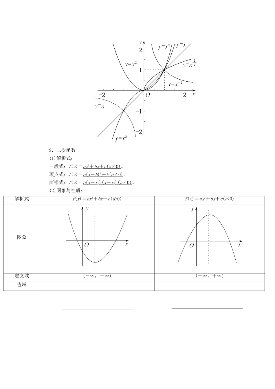 高考数学大一轮复习 第二章 函数、导数及其应用 第四节 二次函数与幂函数教师用书 理-人教版高三全册数学试题_第2页
