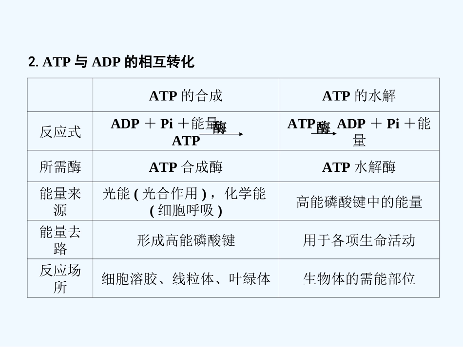 【创新设计】2011届高考生物一轮复习 第三单元 学时6  细胞与能量、酶课件 浙科版必修1_第3页