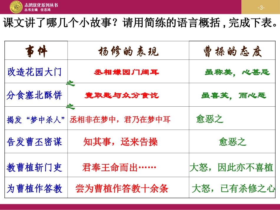 《杨修之死》教学设计_第3页