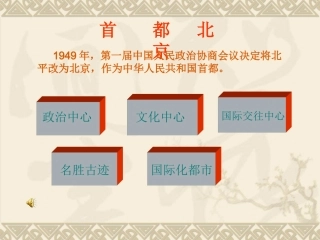 《首都北京》课件