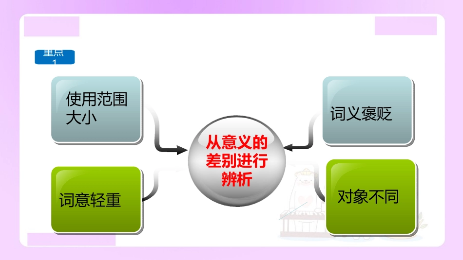 【精品】小升初语文知识点精讲（辨析词义的方法）_第3页