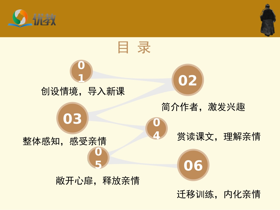 《背影》优教课件2__第2页