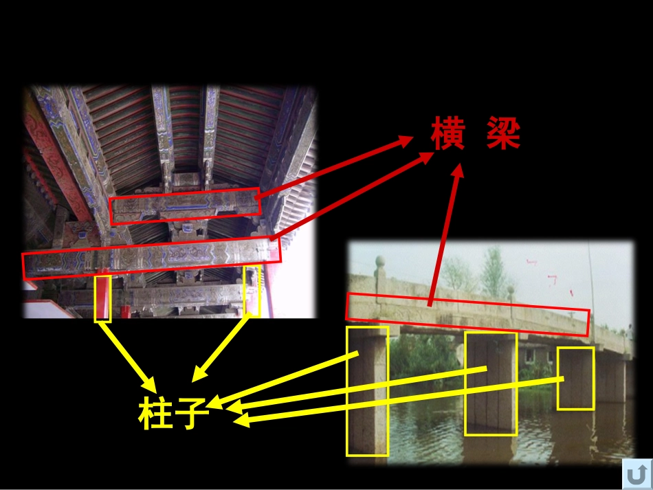 《抵抗弯曲》课件（新版教科版小学科学六年级上册课件）_第2页