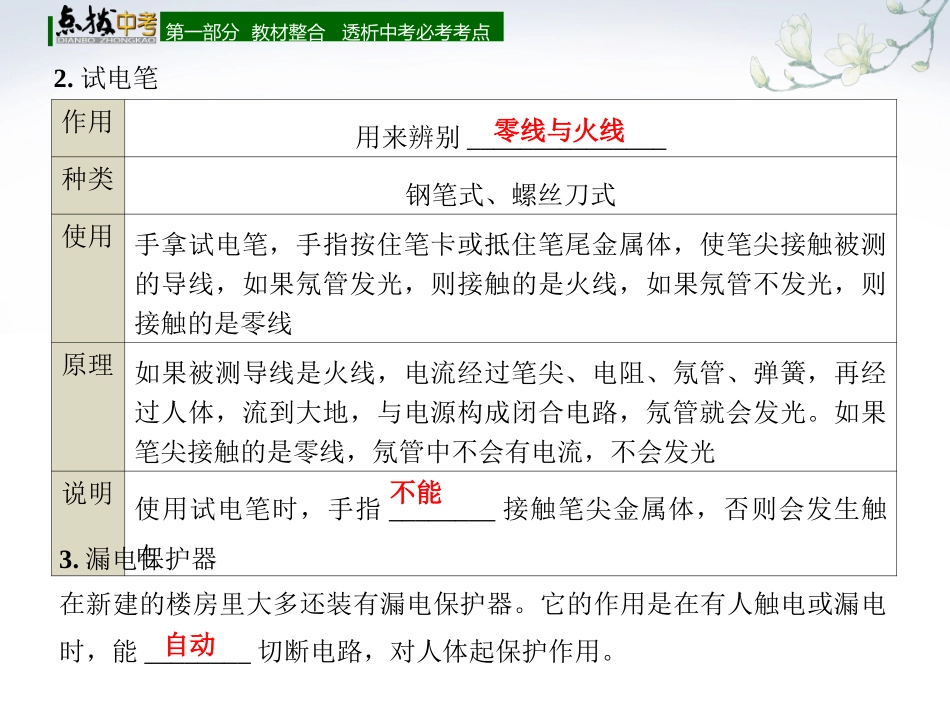 【点拨中考】2018年中考物理（全国版）总复习课件第二十六章家庭电路与安全用电（共16张PPT）_第3页