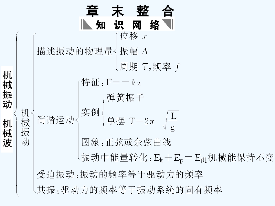【创新设计】2011届高考物理一轮复习 第7章 机械振动和机械波章末整合课件 人教大纲版_第1页