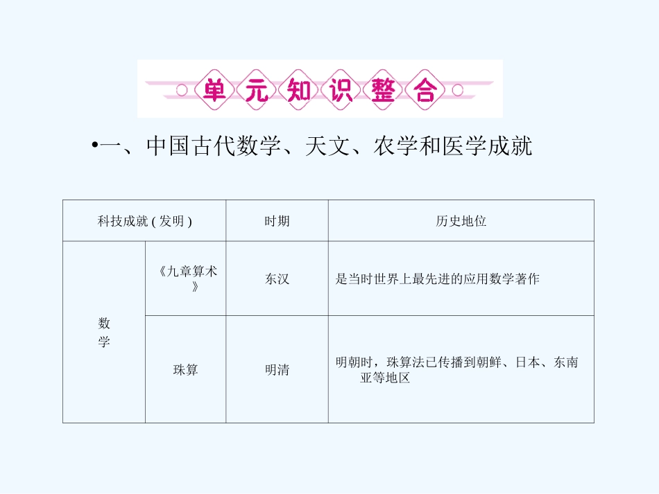 《金版新学案》2011高三历史一轮 第13单元 古代中国的科学技术与文学艺术 单元整合课件 新人教版_第2页