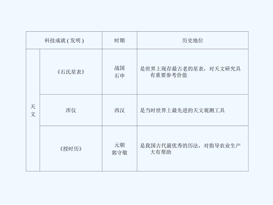 《金版新学案》2011高三历史一轮 第13单元 古代中国的科学技术与文学艺术 单元整合课件 新人教版_第3页