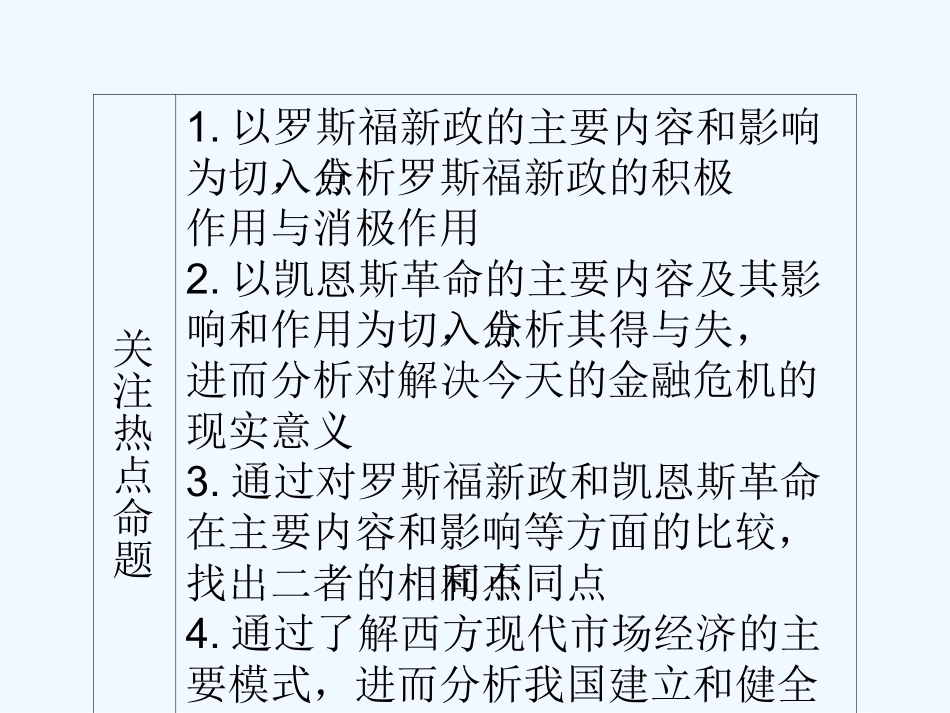 【龙门亮剑】2011高三政治一轮复习 专题3 西方国家现代市场经济的兴起与主要模式课件 新人教版选修2_第3页